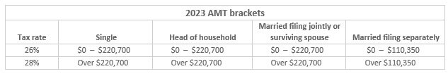 2023 ATM brackets